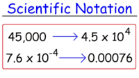 Scientific Notation - Grade 10 - Quizizz