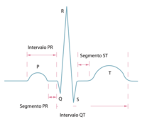 eletrocardiograma - Série 3 - Questionário