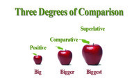 radians and degrees - Class 4 - Quizizz