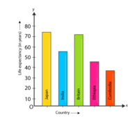 Charts- Bar, Pictograms