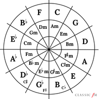 Music Theory Flashcards - Quizizz