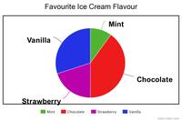 arcs and chords - Year 2 - Quizizz