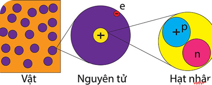 Âm lượng - Lớp 11 - Quizizz