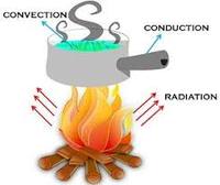 heat transfer and thermal equilibrium - Grade 4 - Quizizz