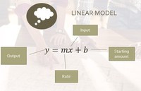 algebraic modeling - Class 9 - Quizizz