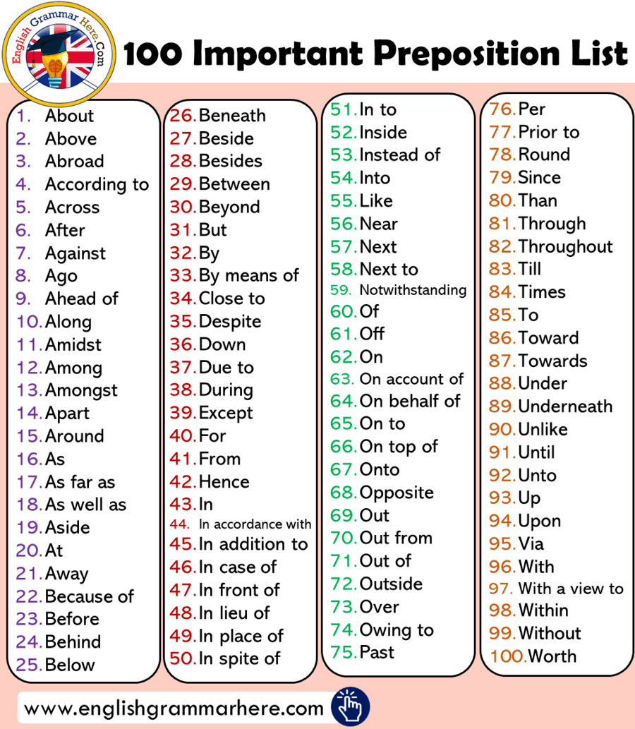 Preposition (in, on, under), 1.7K plays