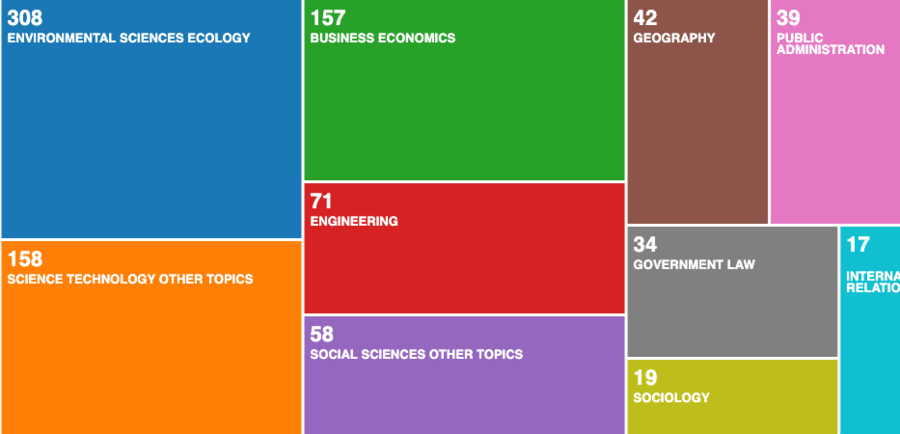 Quiz Gestão de pessoas - Gestão de Departamento Pessoal