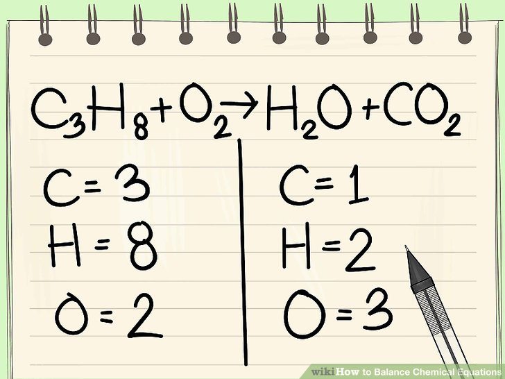 Unit 2 Chemical Equations And Chemical Reactions 104 Plays Quizizz