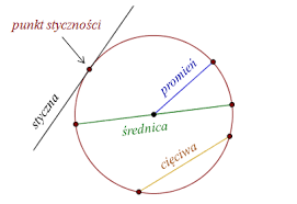 Geometria Fiszki - Quizizz