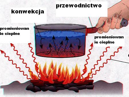 Konwersja jednostek metrycznych - Klasa 2 - Quiz