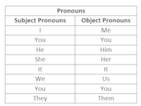 Vague Pronouns - Grade 9 - Quizizz