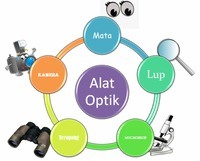 optyka geometryczna - Klasa 10 - Quiz