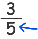 Fracciones como partes de un todo - Grado 3 - Quizizz