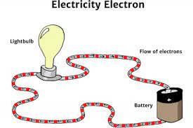 electric charge - Year 2 - Quizizz