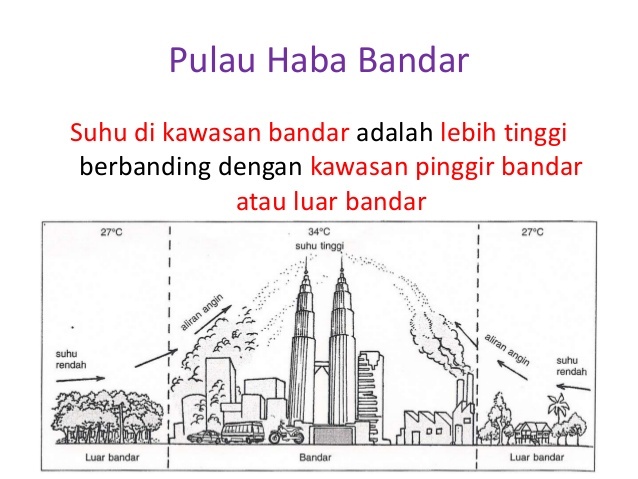 CUACA DAN IKLIM DI MALAYSIA | Geography - Quizizz