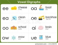 Vowel Digraphs Flashcards - Quizizz