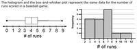 Histogram - Kelas 4 - Kuis