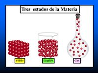 estados de la materia y fuerzas intermoleculares - Grado 4 - Quizizz