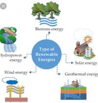 Energy - Class 9 - Quizizz