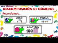 Componer y descomponer números - Grado 5 - Quizizz