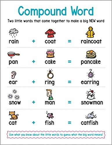 ENGLISH 5 COMPOUND WORDS | English Quiz - Quizizz