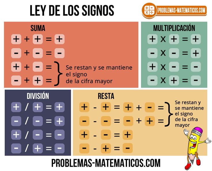 BSL (lenguaje de signos británico) - Grado 12 - Quizizz