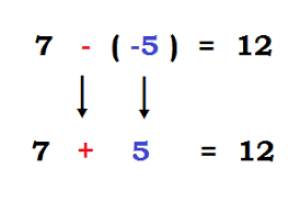 Równoważne ułamki - Klasa 6 - Quiz