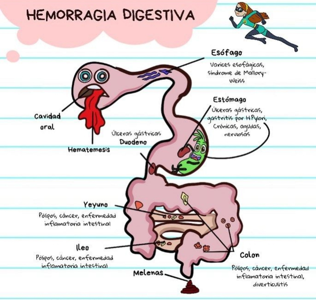 Hemorragia Animado