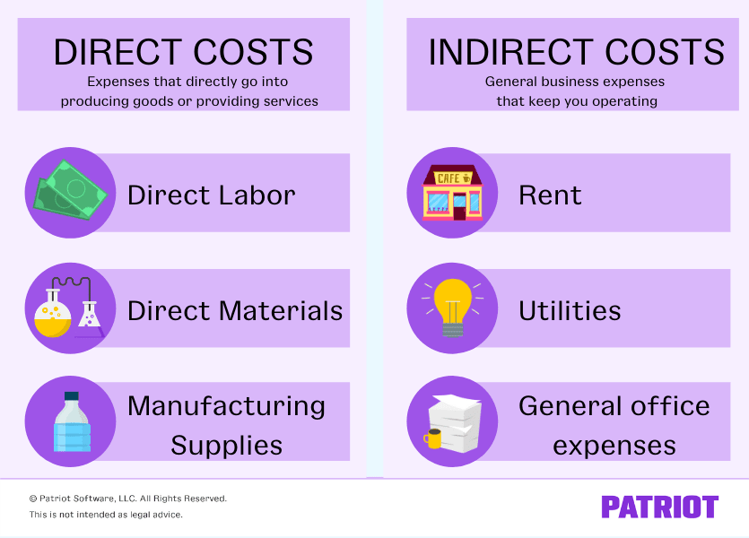 costs and benefits Flashcards - Quizizz