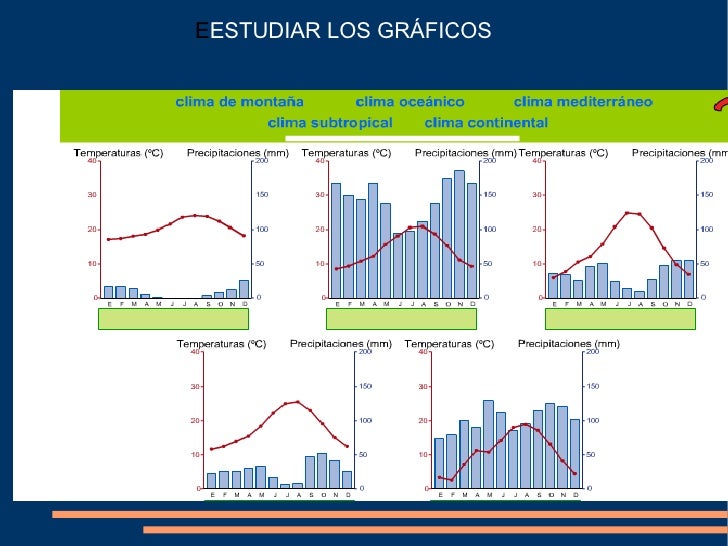 Clima - Grado 1 - Quizizz