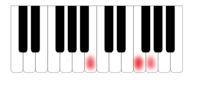 Piano - Kelas 1 - Kuis