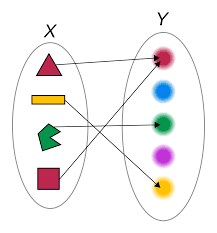 Gráficos e funções - Série 12 - Questionário