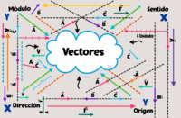 transversal de rectas paralelas - Grado 12 - Quizizz