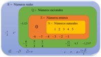 aritmética y teoría de números - Grado 11 - Quizizz