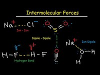 estados da matéria e forças intermoleculares - Série 11 - Questionário
