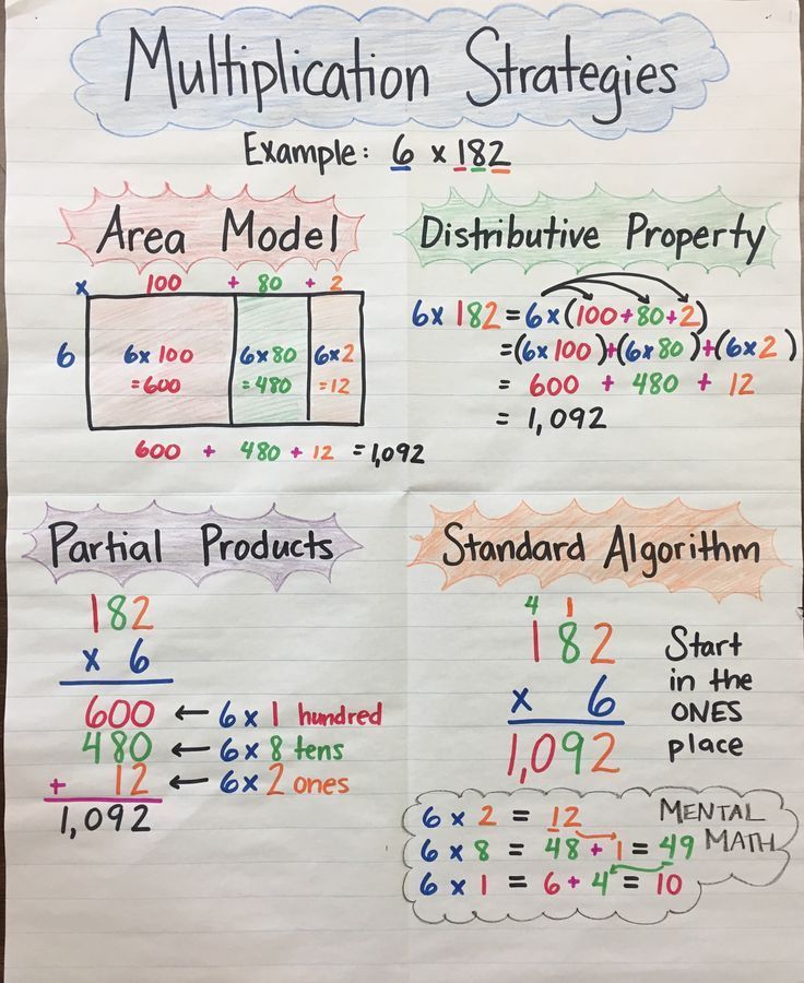 word-problem-solving-multiplication-with-strip-diagrams-math-word-problems-fourth-grade-math