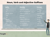 Suffixes - Grade 12 - Quizizz