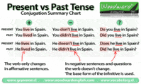 Review Simple Past Tense English Quizizz Riset