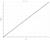 Word Patterns - Grade 12 - Quizizz