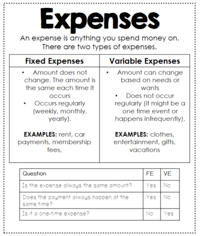 Math Lesson Fixed And Variable Expenses Quizizz