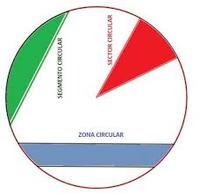 Área y circunferencia de un círculo - Grado 11 - Quizizz
