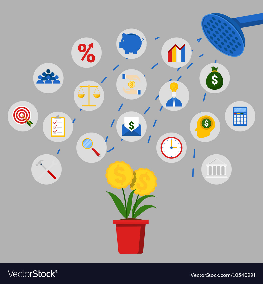 Form 3 Chapter 3: Consumer Mathematics | 198 Plays | Quizizz