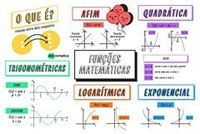 Funções trigonométricas - Série 7 - Questionário