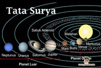 Tata surya - Kelas 9 - Kuis