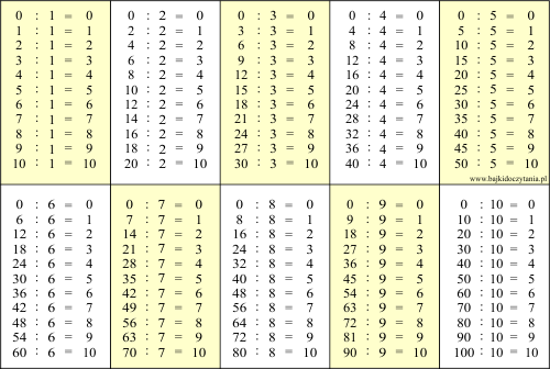 Dział - Klasa 2 - Quiz