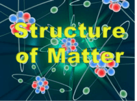 electronic structure of atoms - Class 7 - Quizizz