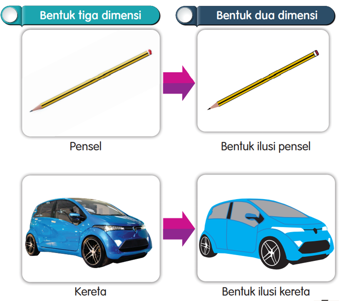 Bentuk dan Pecahan 2D - Kelas 9 - Kuis