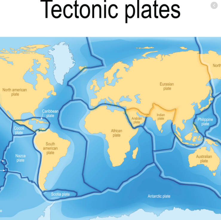 Science Kids Plate Tectonics