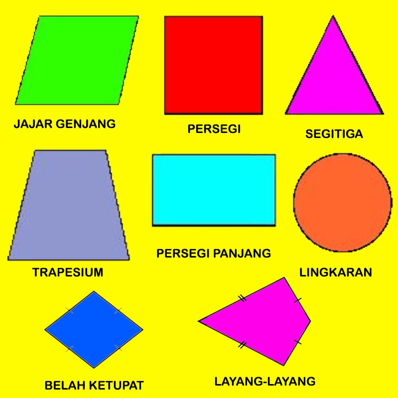 Bentuk Datar - Kelas 3 - Kuis