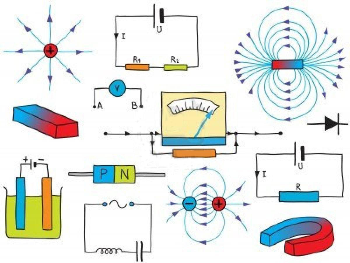 Examen Diagnóstico De Electricidad Y Magnetismo | Quizizz